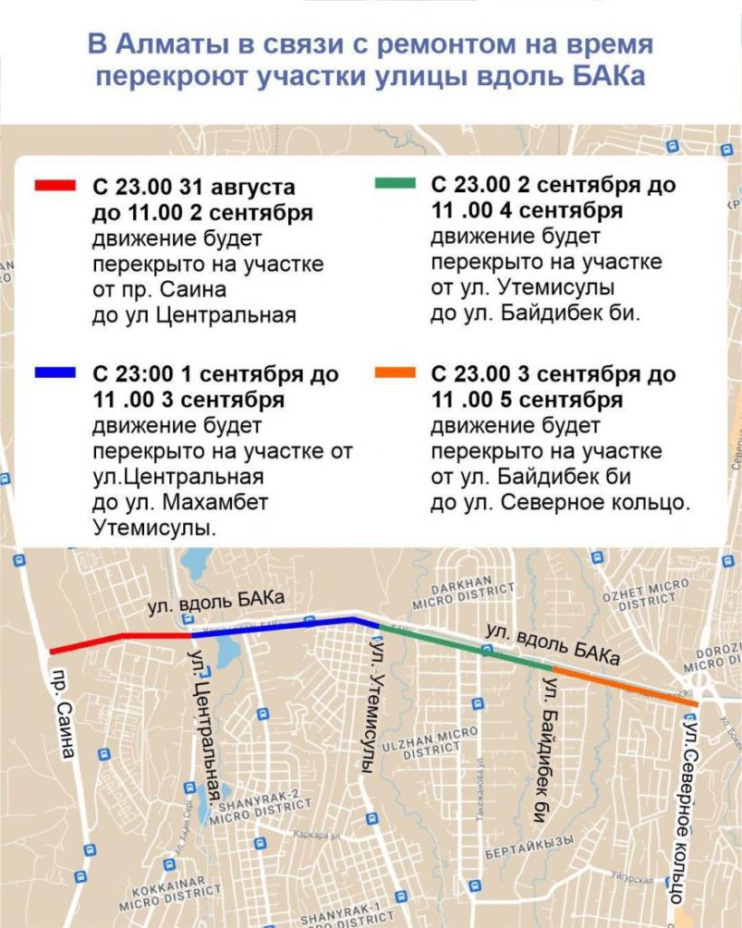В Алматы в связи с ремонтом на время перекроют участки улицы вдоль БАКа