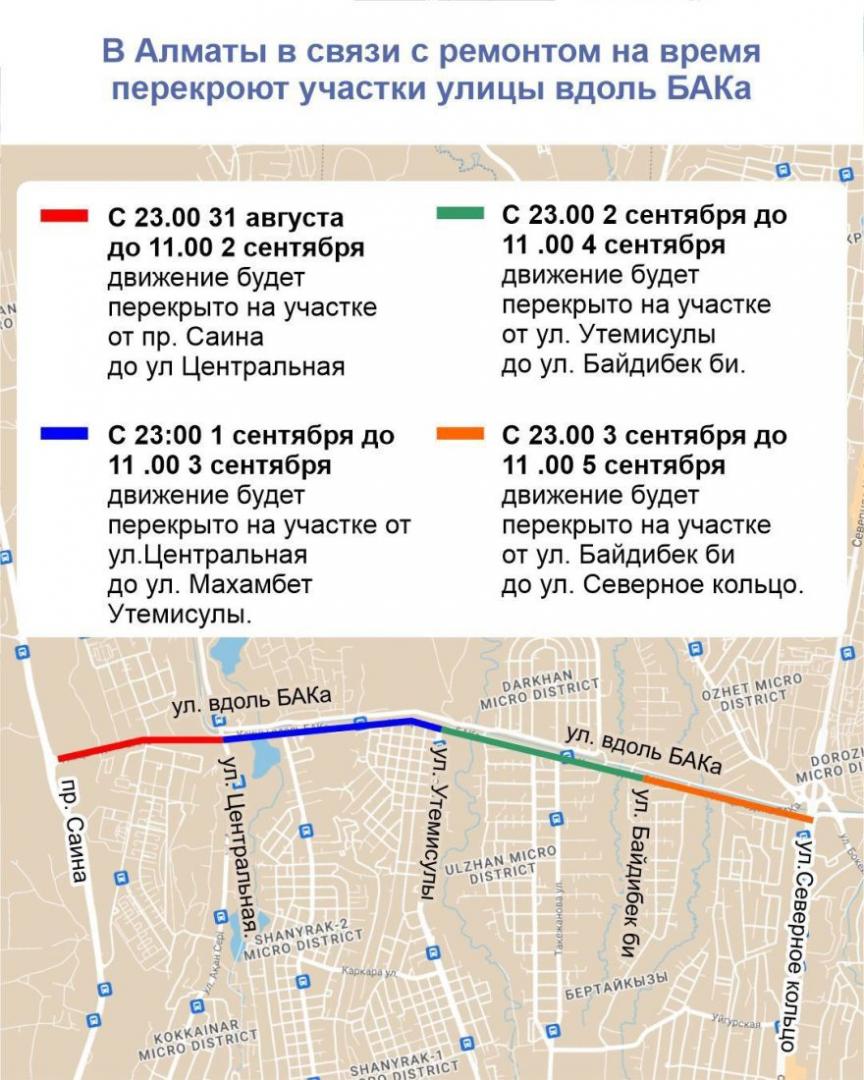 В Алматы в связи с ремонтом на время перекроют участки улицы вдоль БАКа
