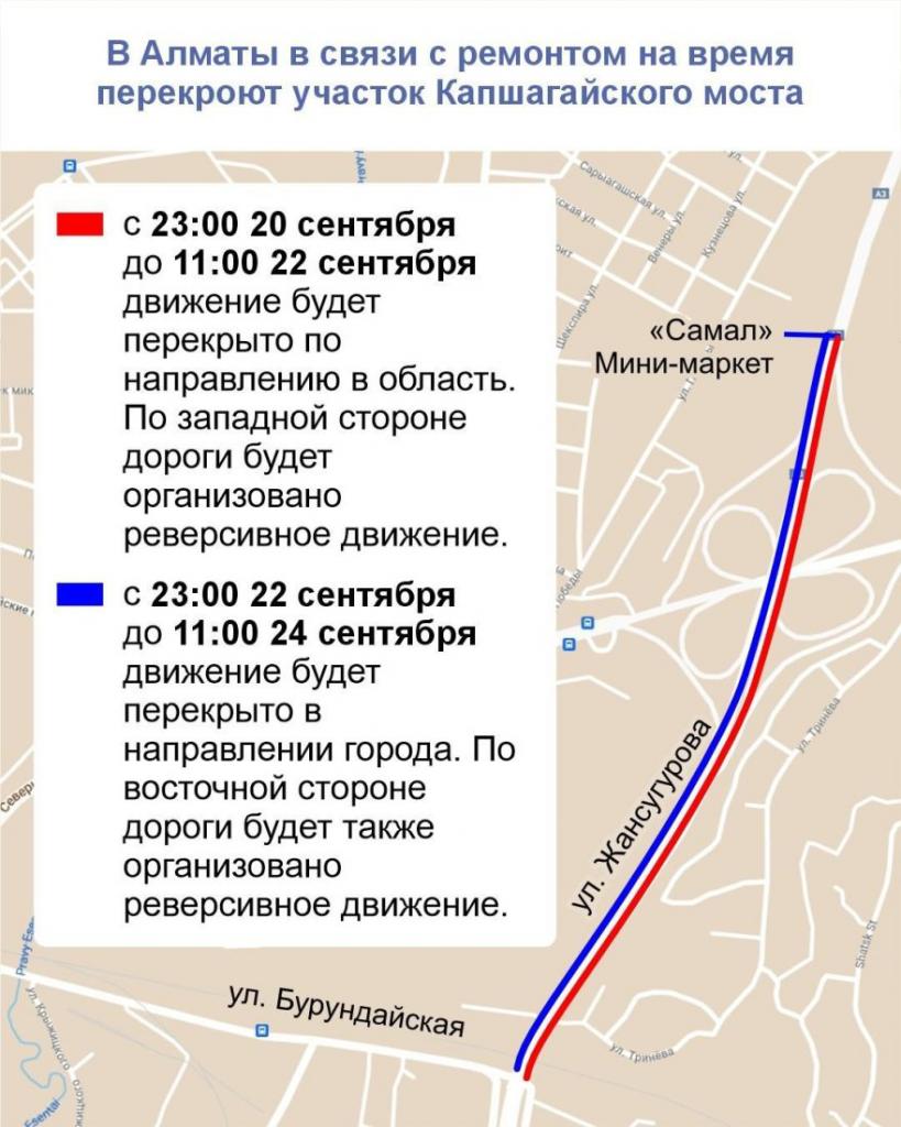 В Алматы в связи с ремонтом на время перекроют участок Капшагайского моста