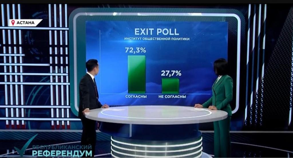 Референдум по АЭС: данные exit-poll от Института общественной политики партии «AMANAT»