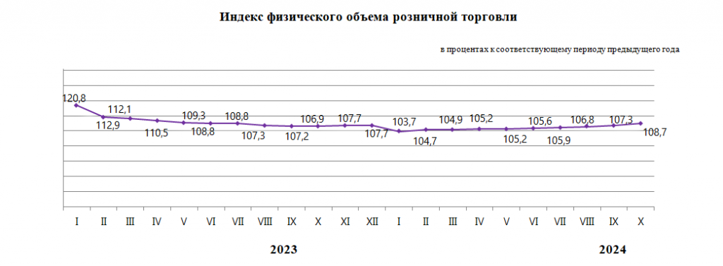 О внутренней торговле в Республике Казахстан