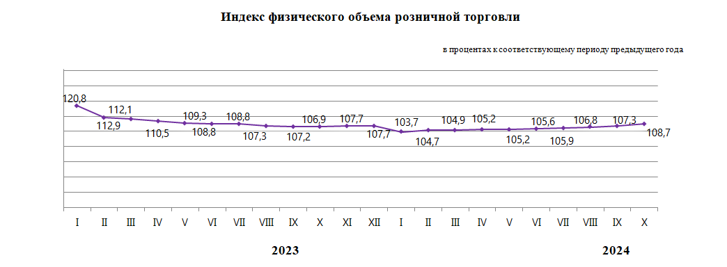 О внутренней торговле в Республике Казахстан