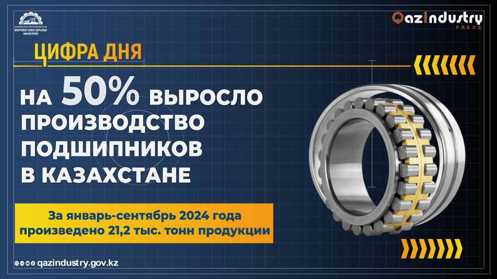 На 50% выросло производство подшипников в Казахстане