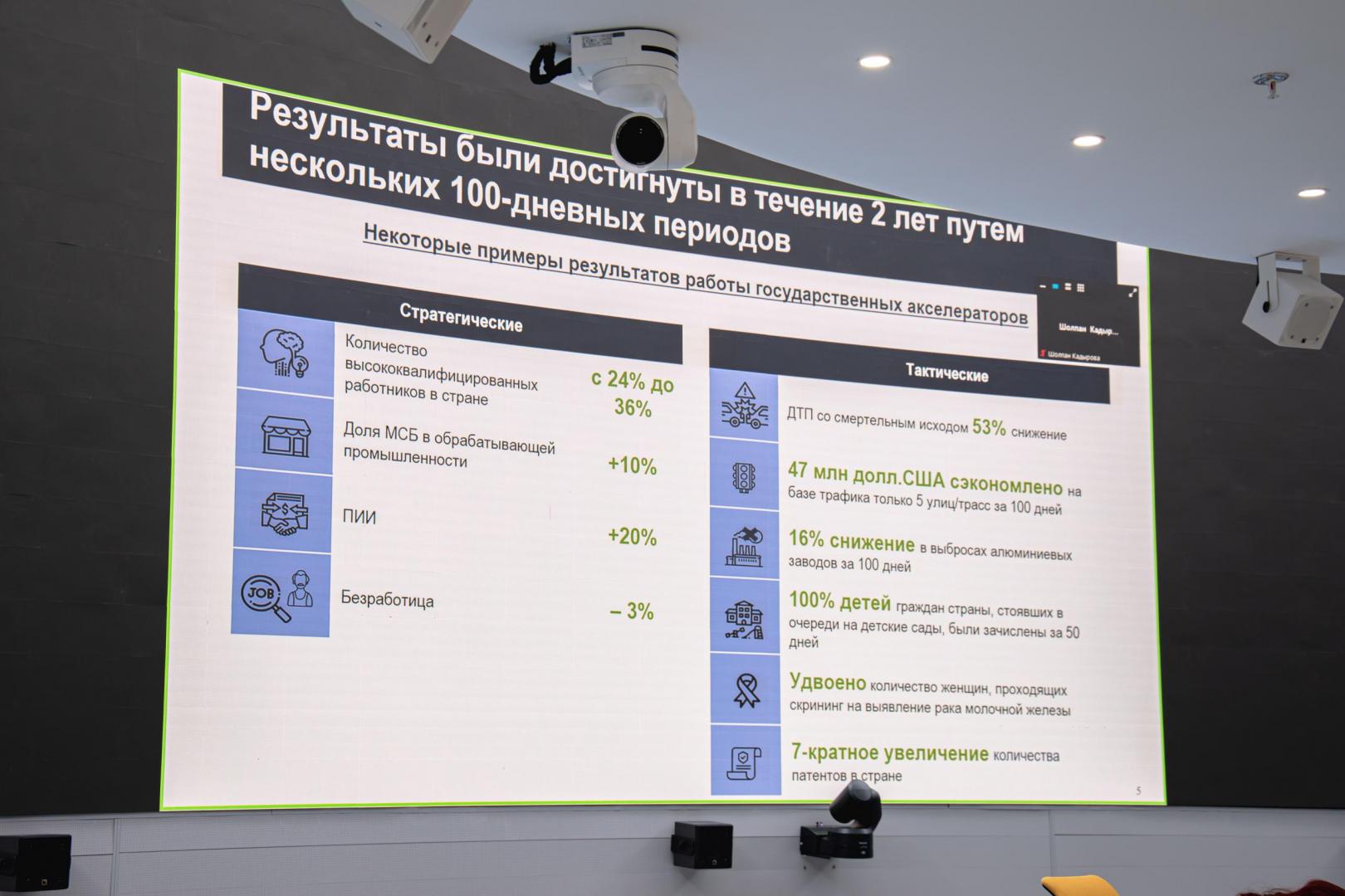 В Казахстане обсуждают внедрение "Government Accelerators"