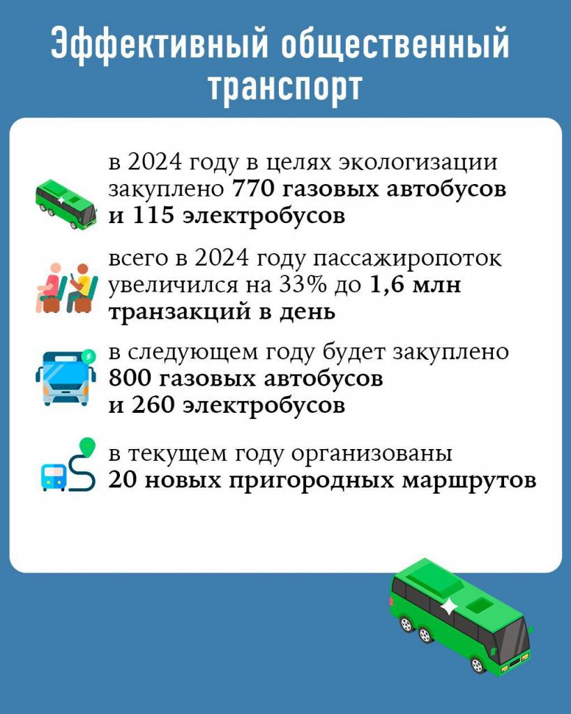 ИТОГИ ГОДА: Формирование устойчивого транспортного каркаса города Алматы