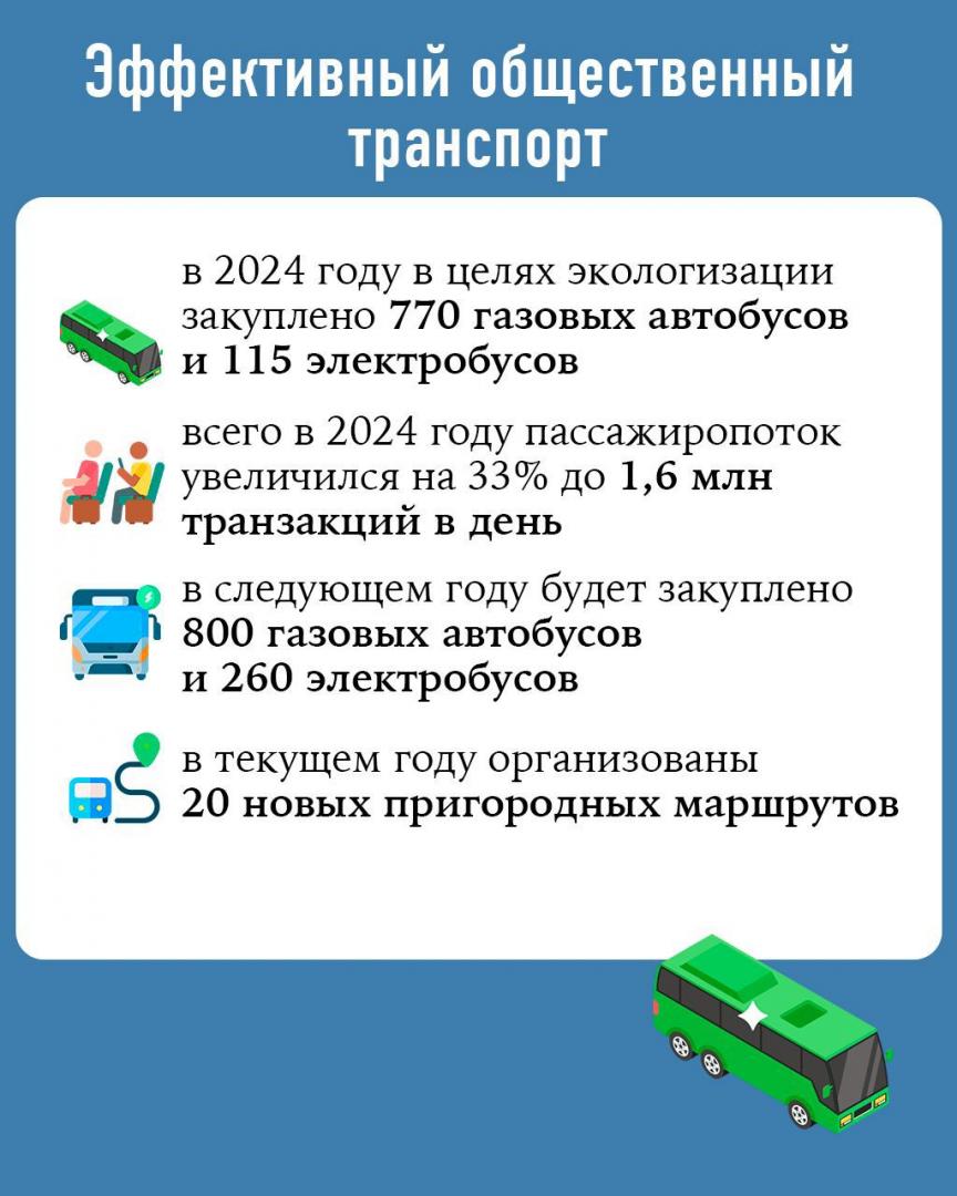 ИТОГИ ГОДА: Формирование устойчивого транспортного каркаса города Алматы