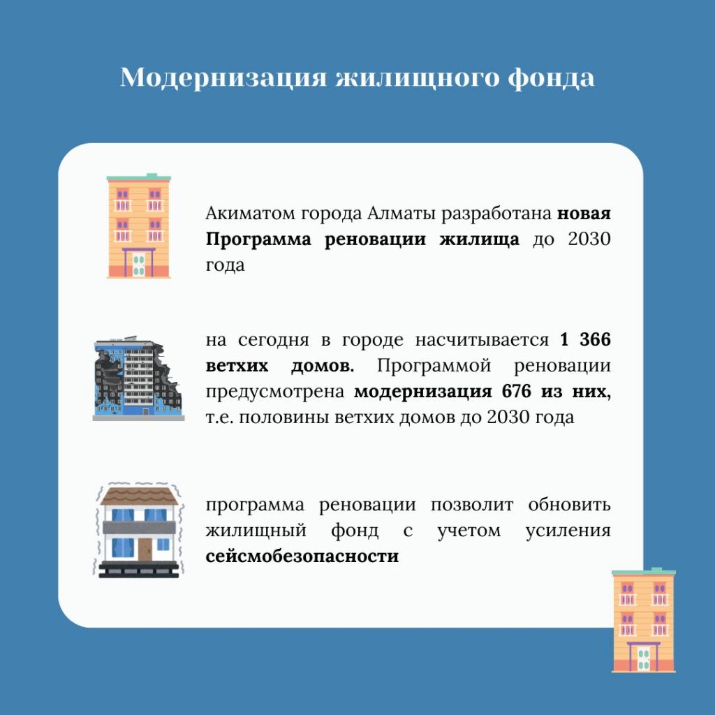 ИТОГИ ГОДА: Модернизация жилищного фонда города Алматы