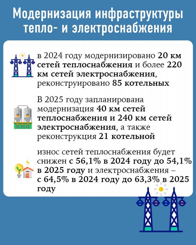 ИТОГИ ГОДА: Модернизация инфраструктуры тепло- и электроснабжения. Обеспечение качественным водоснабжением и канализацией