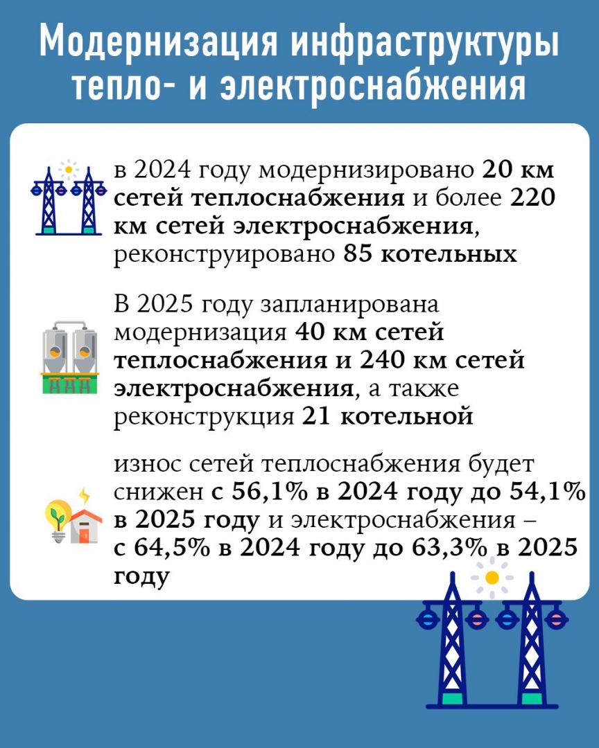 ИТОГИ ГОДА: Модернизация инфраструктуры тепло- и электроснабжения. Обеспечение качественным водоснабжением и канализацией