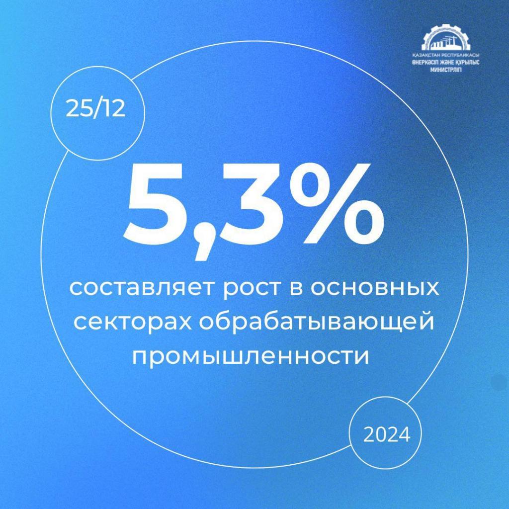 Цифра года в сфере промышленности