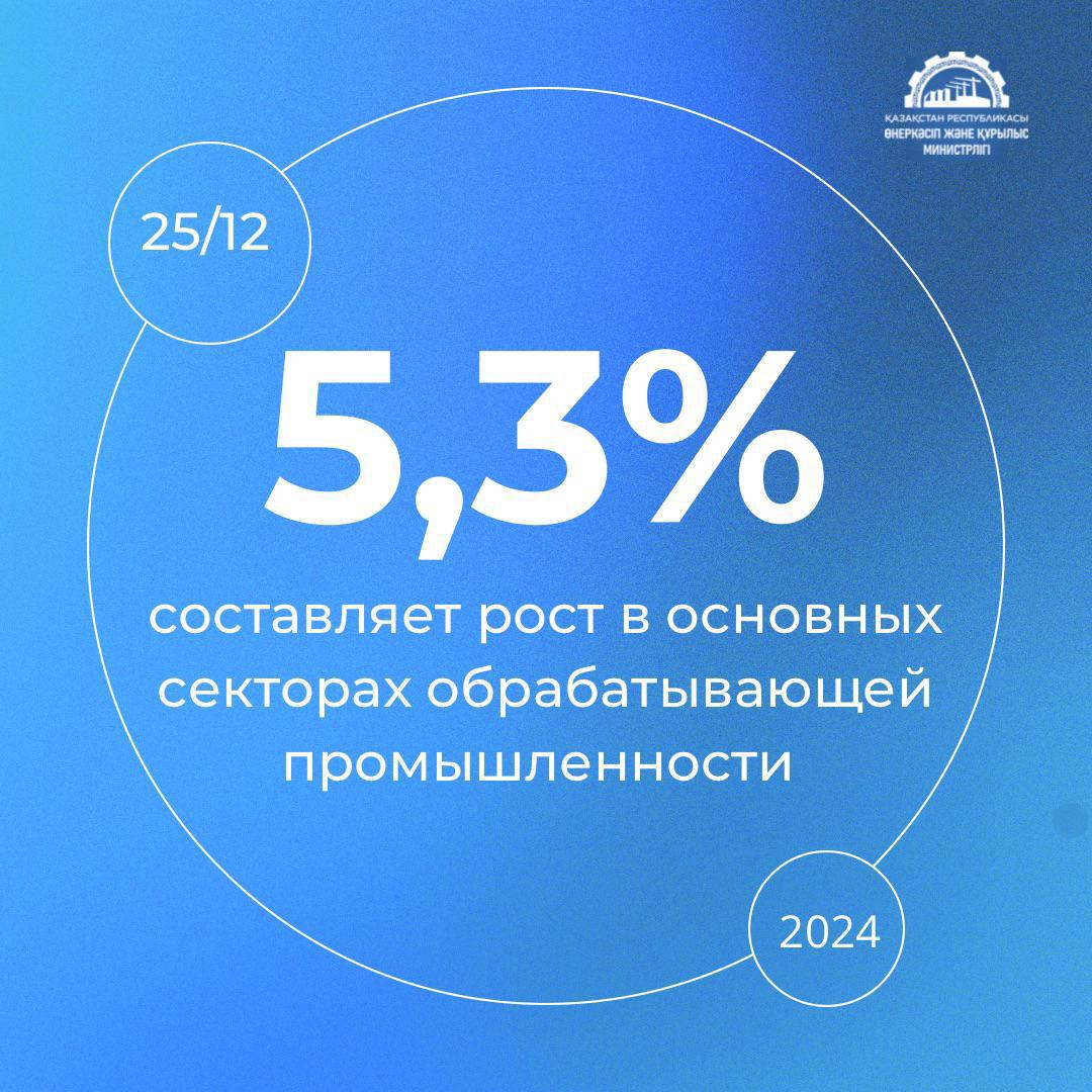 Цифра года в сфере промышленности