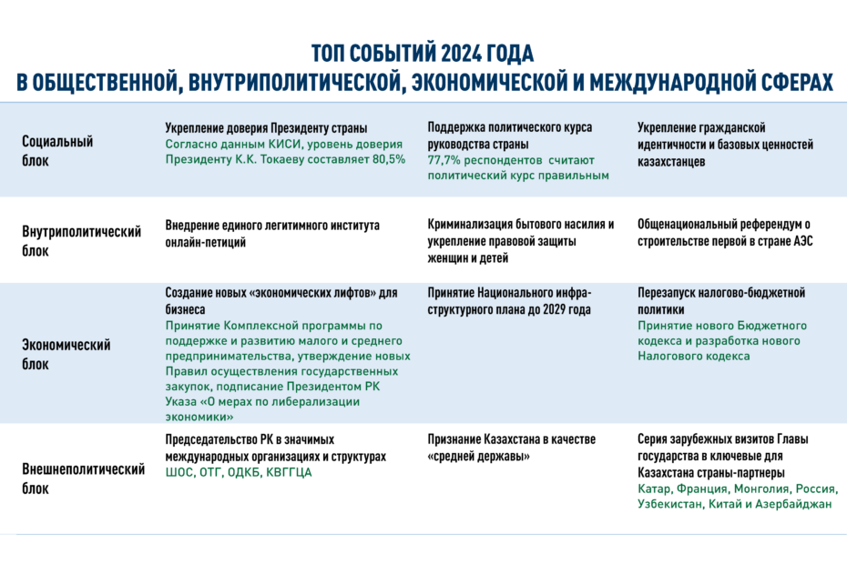 Эксперты КИСИ подвели итоги года, назвав наиболее значимые тренды, события и достижения 2024 года