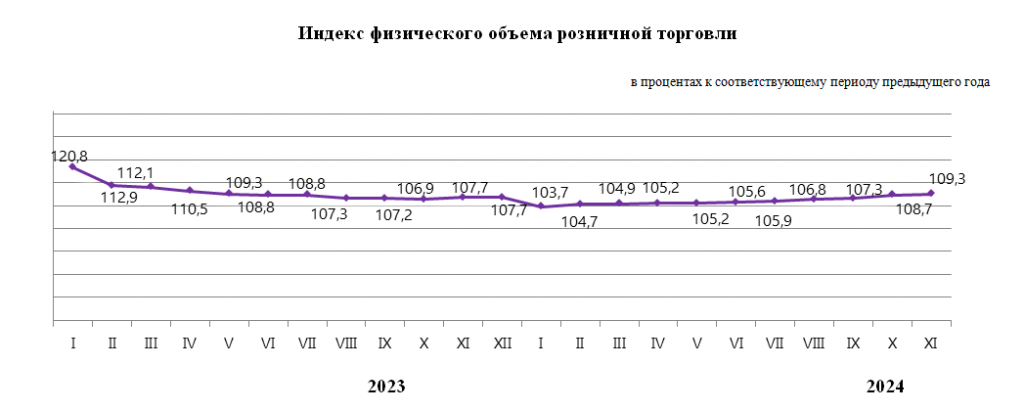 О внутренней торговле в Республике Казахстан