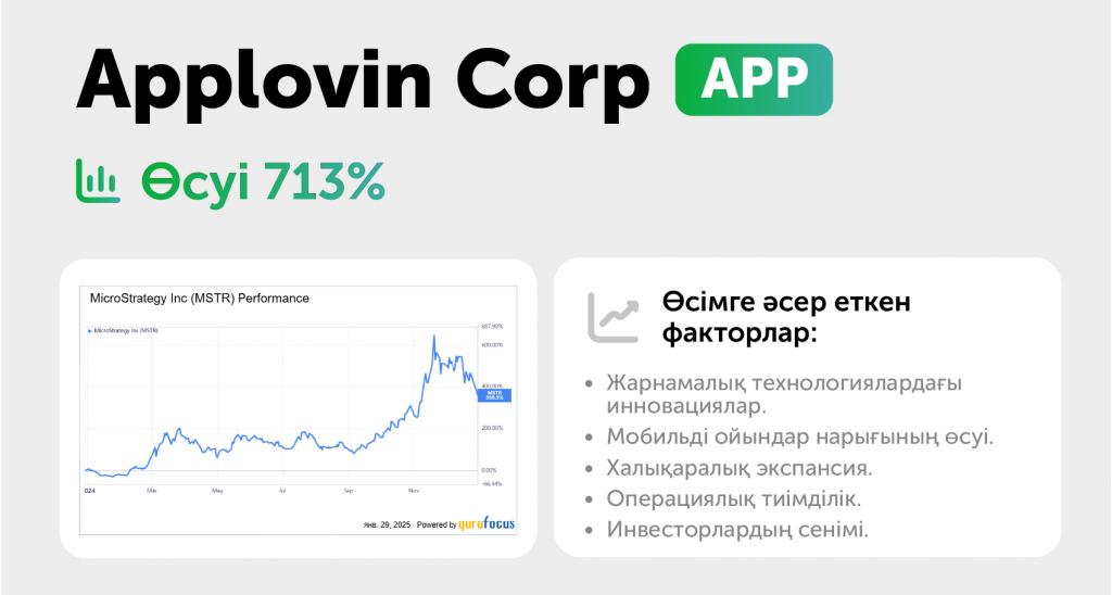 Топ-5 прорывных инвестиционных идей аналитиков Freedom Broker в 2024 году