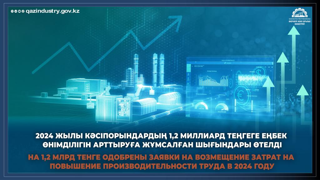 На 1,2 млрд тенге одобрены заявки на возмещение затрат на повышение производительности труда в 2024 году