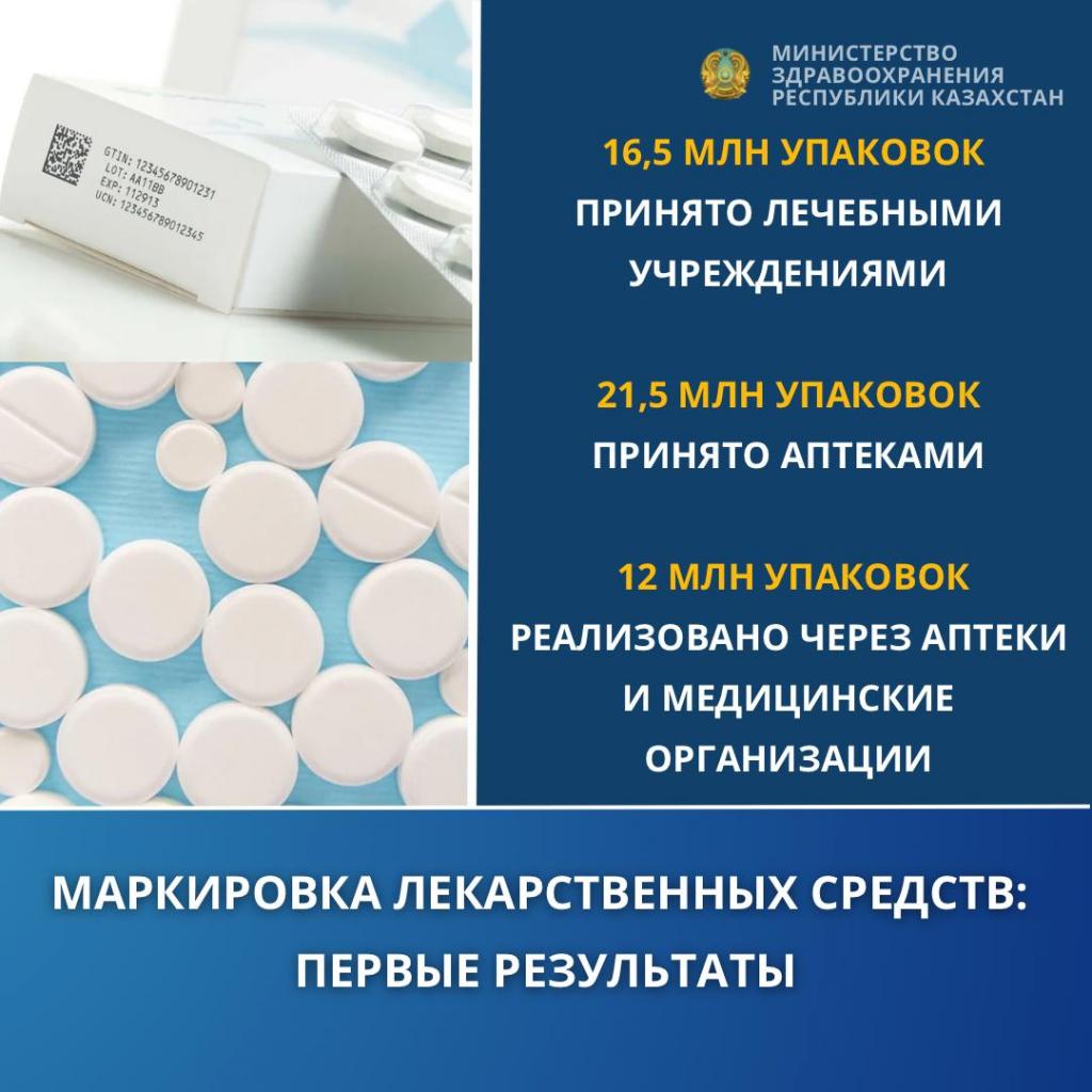 МАРКИРОВКА ЛЕКАРСТВЕННЫХ СРЕДСТВ: МИНЗДРАВ СООБЩИЛ О ПЕРВЫХ РЕЗУЛЬТАТАХ РАБОТЫ СИСТЕМЫ
