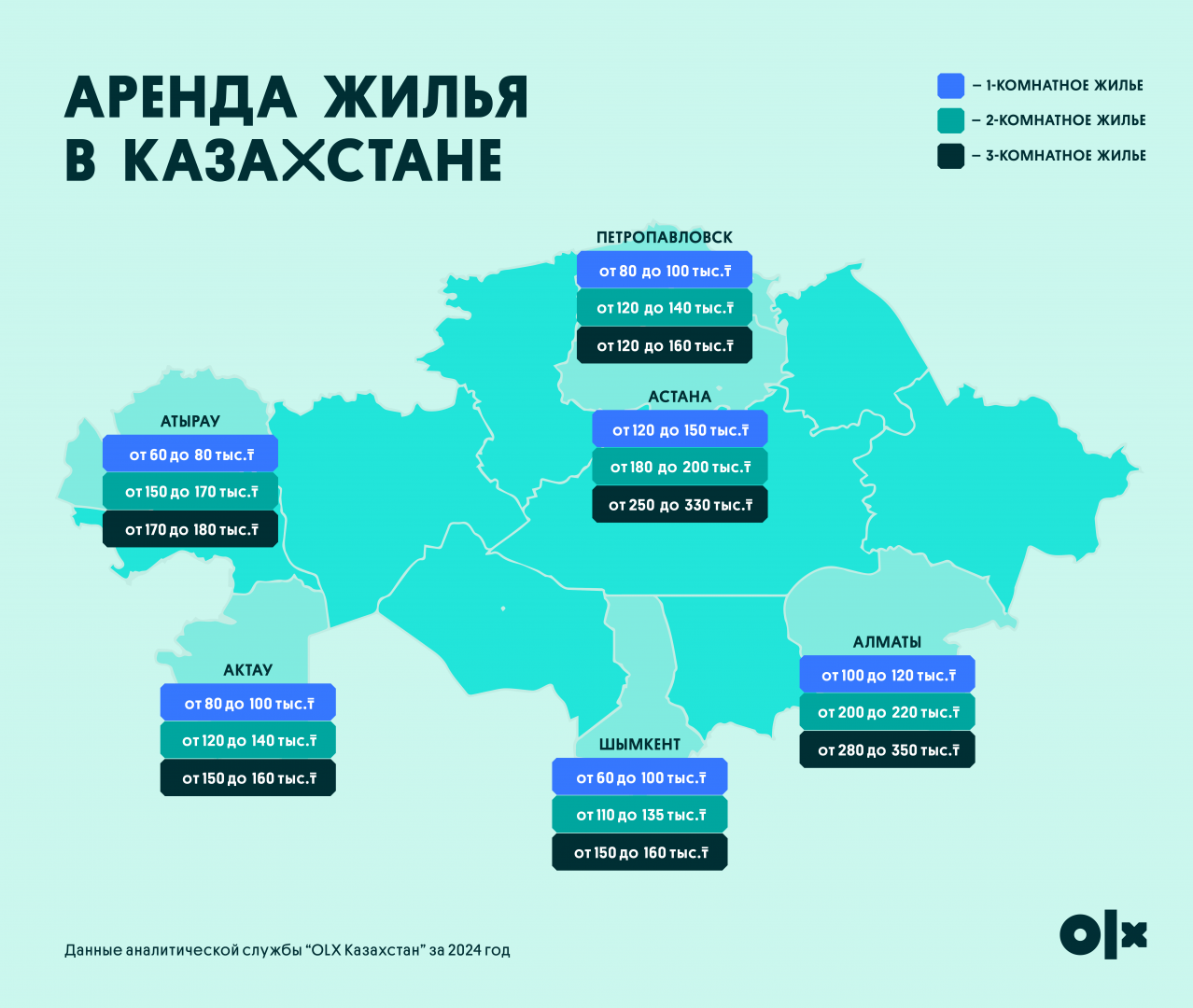 Динамика арендных цен в 2024 году: где жилье подорожало больше всего?