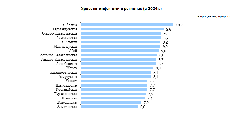 Годовая инфляция 2024 года