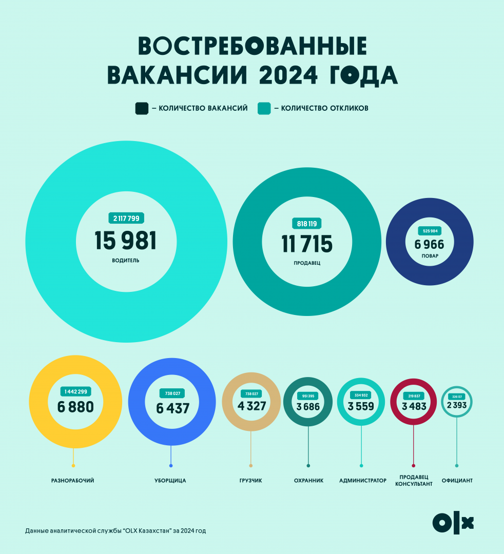 Смена профессии: 10 рабочих специальностей, которые будут востребованы