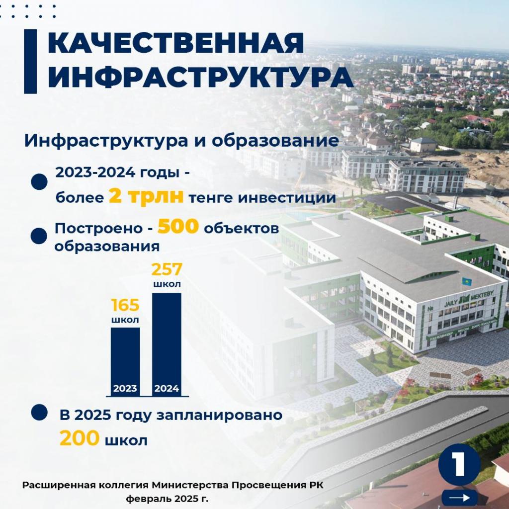 Современное образование: качество и безопасность в центре внимания на коллегии Министерства просвещения