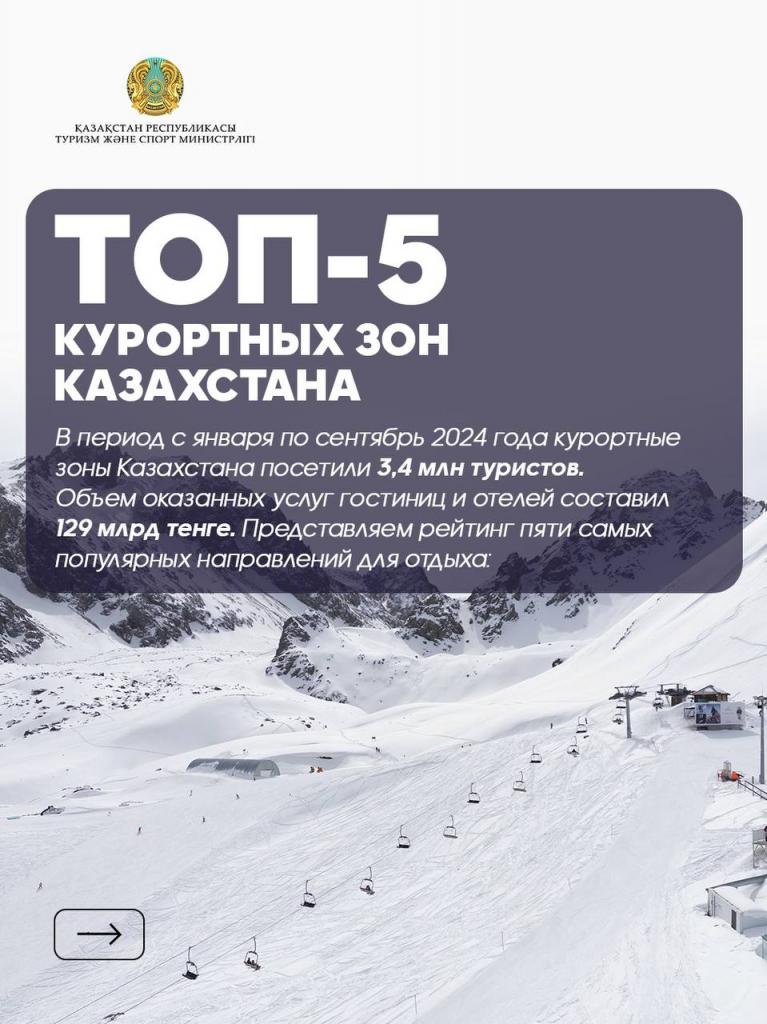 ТОП-5: курортных зон Казахстана