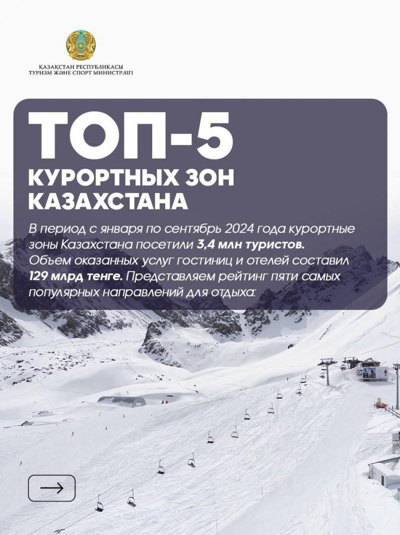 ТОП-5: курортных зон Казахстана