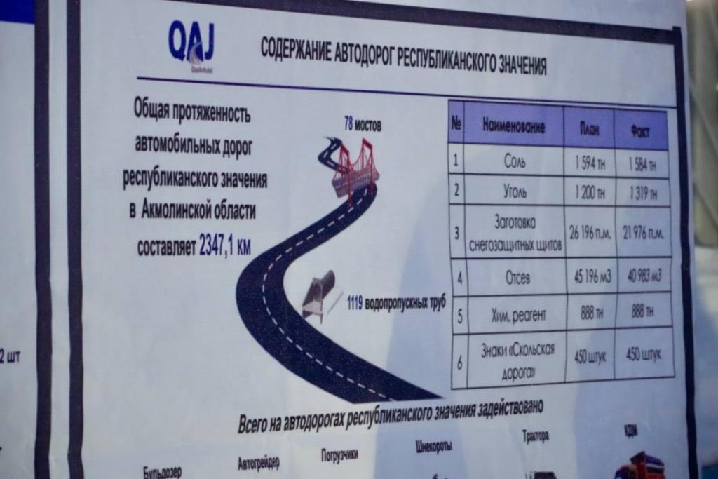 Модернизируют дорогу, ведущую к Коргалжынскому природному заповеднику