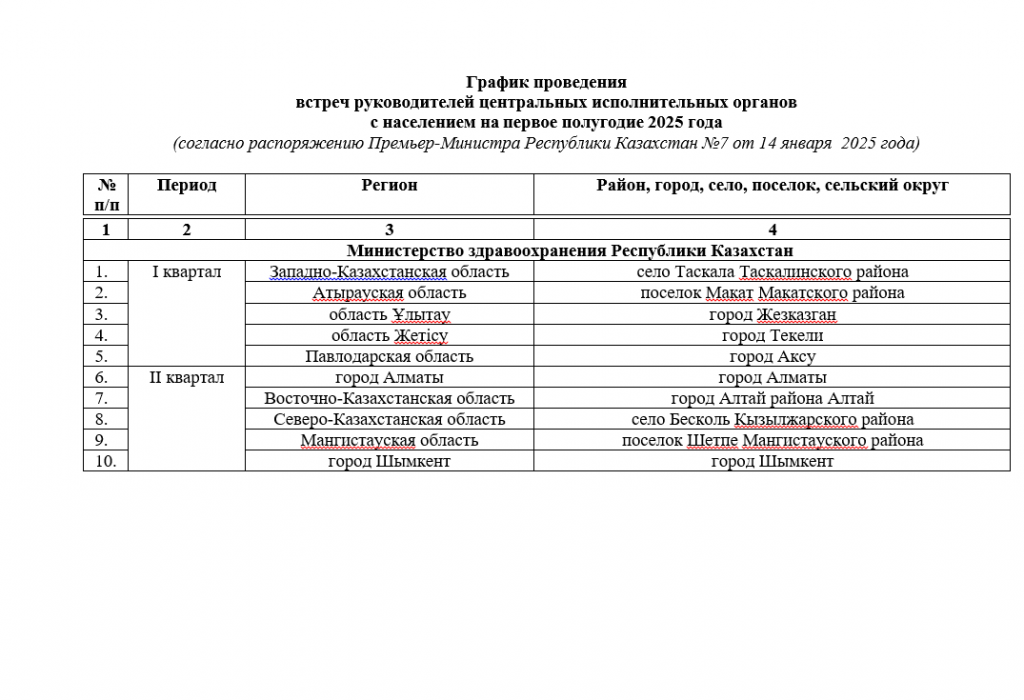 График встреч Министра здравоохранения с населением на 1-ое полугодие 2025 года
