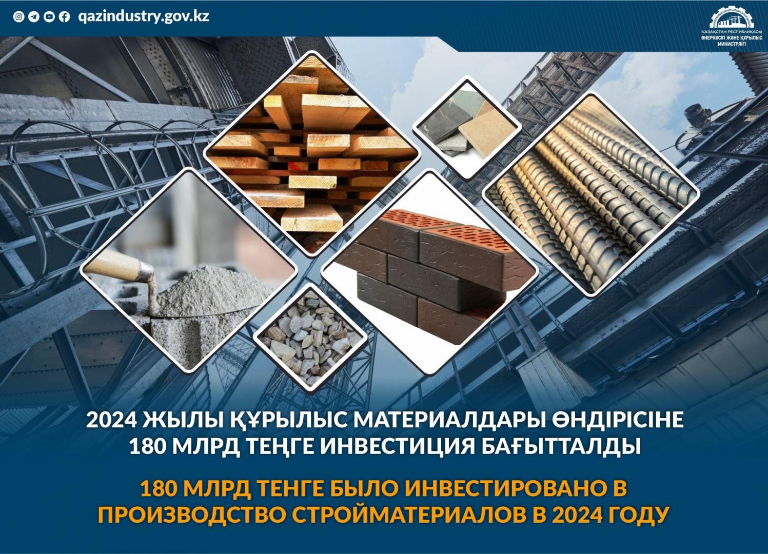 180 млрд тенге было инвестировано в производство стройматериалов в 2024 году