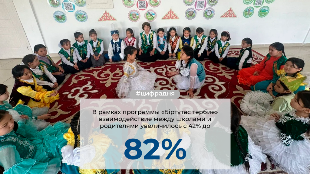 Успешное взаимодействие школ и родителей: результаты программы «Біртұтас тәрбие»