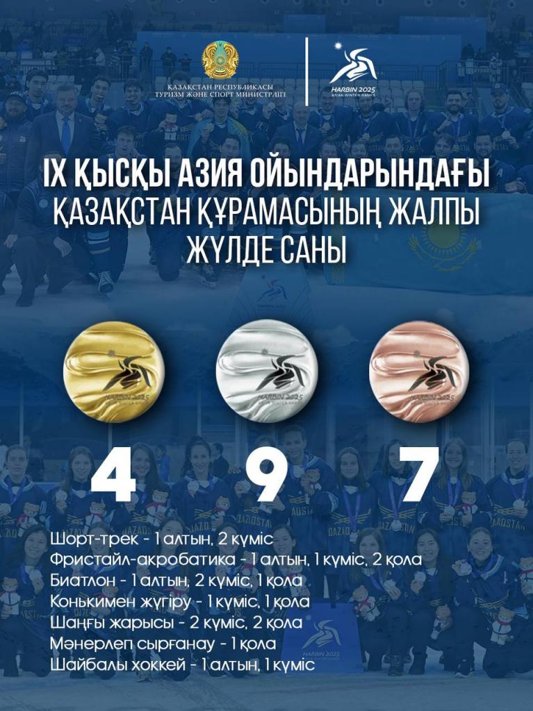 IX зимние Азиатские игры в Харбине: Казахстанские спортсмены, прославившие страну