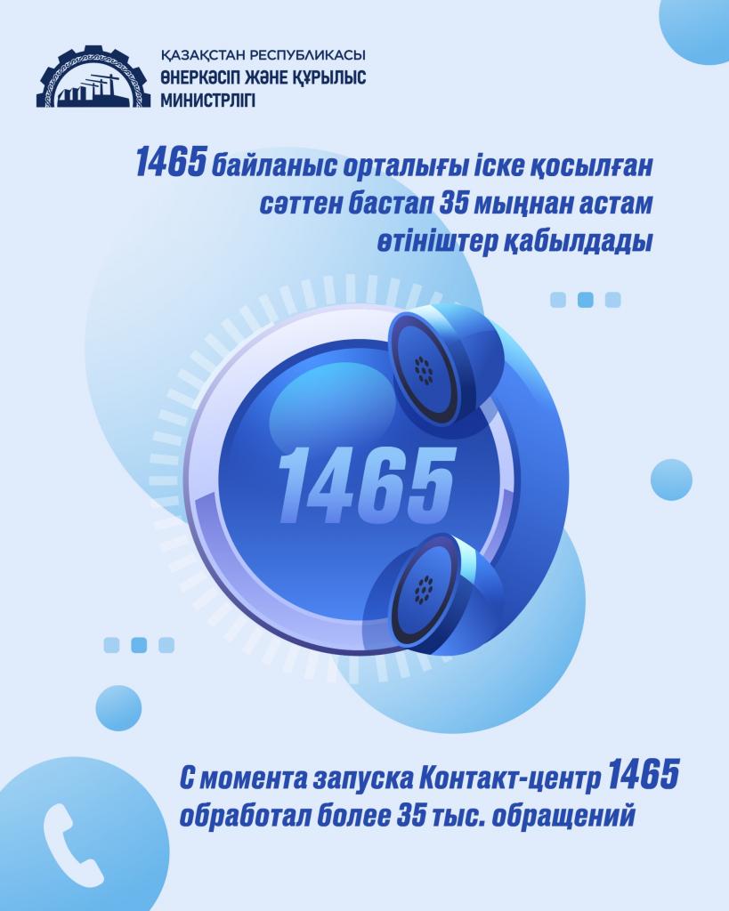 С момента запуска Контакт-центр 1465 обработал более 35 тыс. обращений