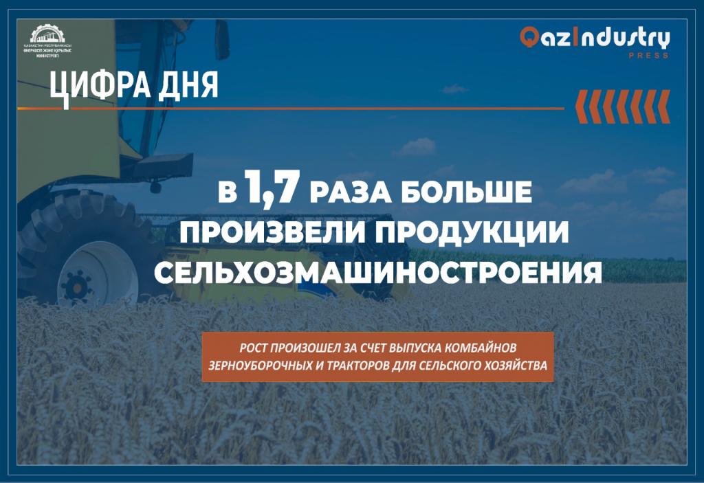 В 1,7 раза больше произвели продукции сельхозмашиностроения