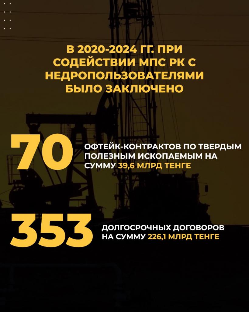 Заключено 70 офтейк-контрактов на сумму 39,6 млрд тенге