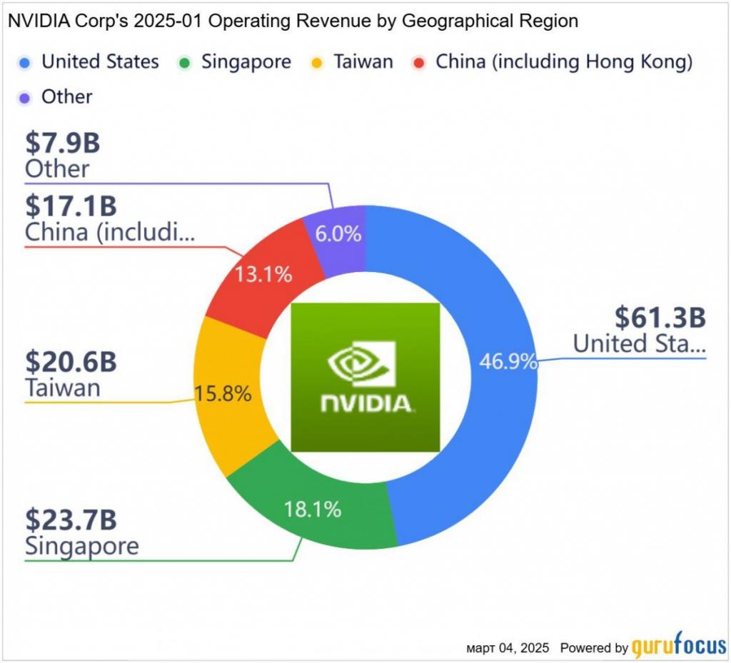 Кейс-стади NVIDIA: как AI принес рекордные прибыли и кто повторит путь?