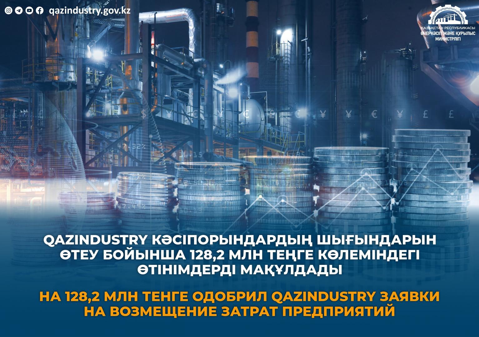 На 128,2 млн тенге одобрил QazIndustry заявки на возмещение затрат предприятий