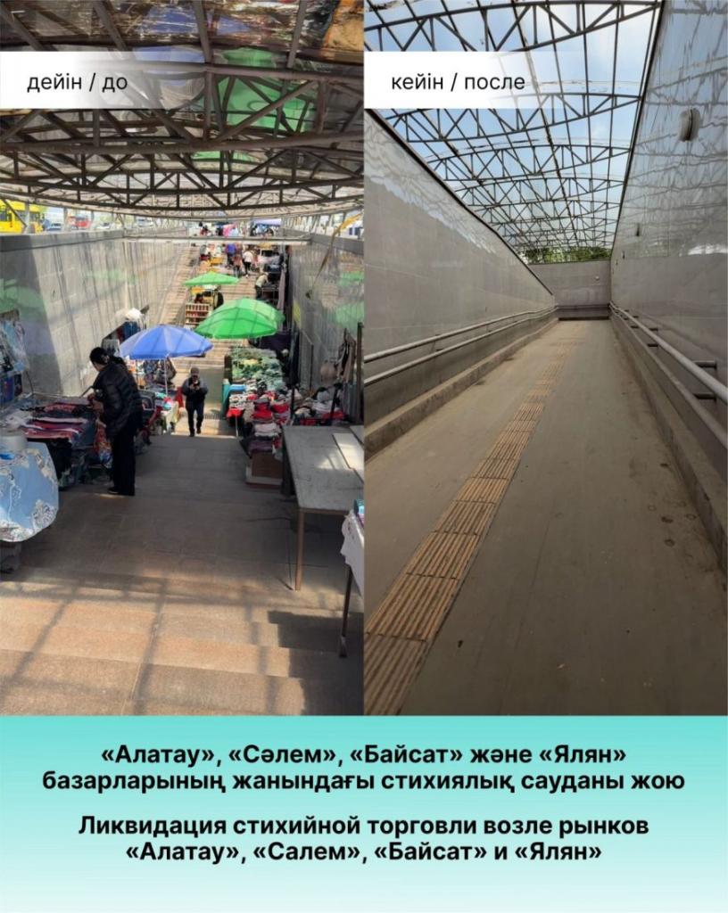 В Алматы на рынках «Ялян», «Алатау», «Салем» и «Байсат» ликвидировано более 100 точек стихийной торговли