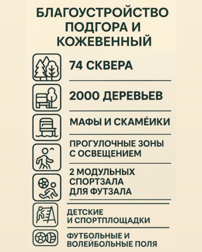74 сквера обустроят в Подгоре и Кожевенном