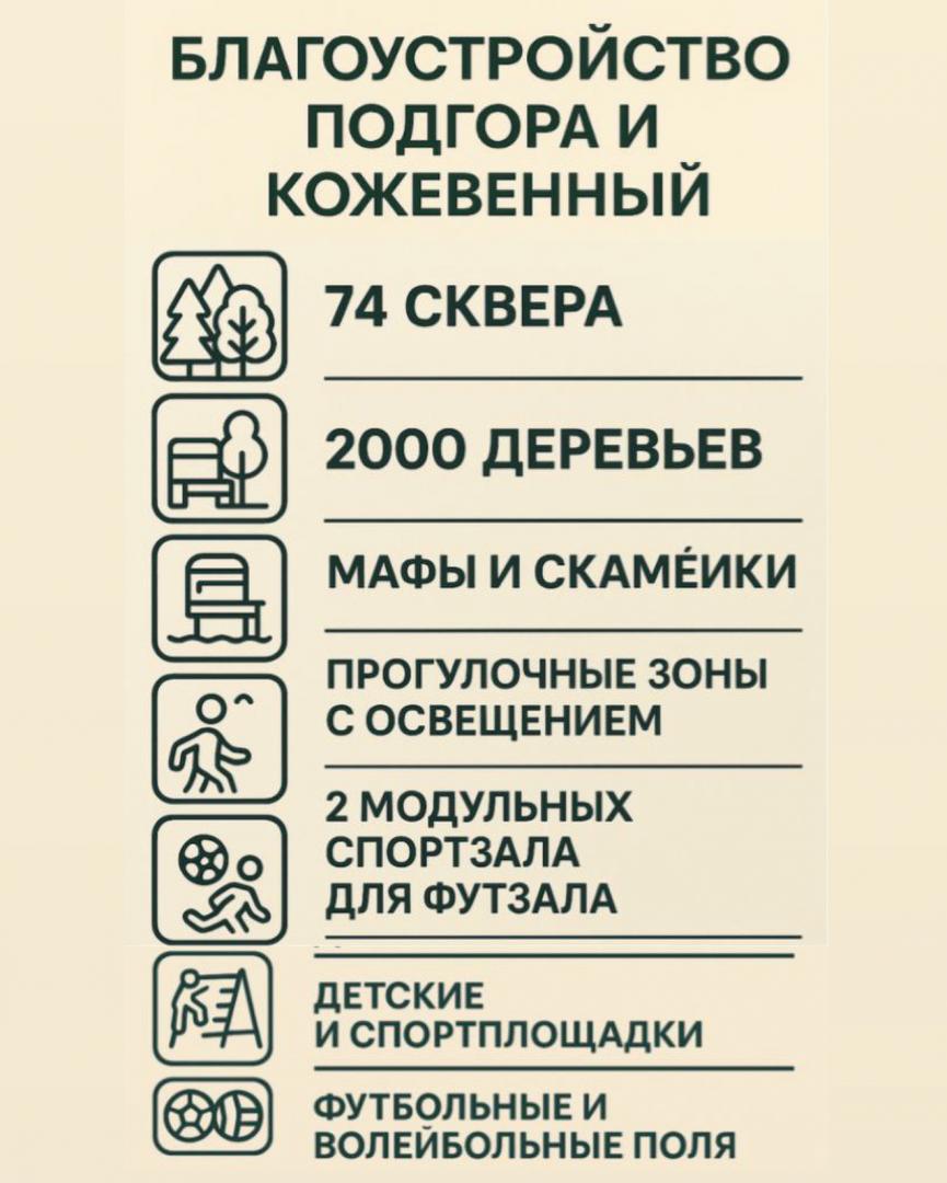 74 сквера обустроят в Подгоре и Кожевенном