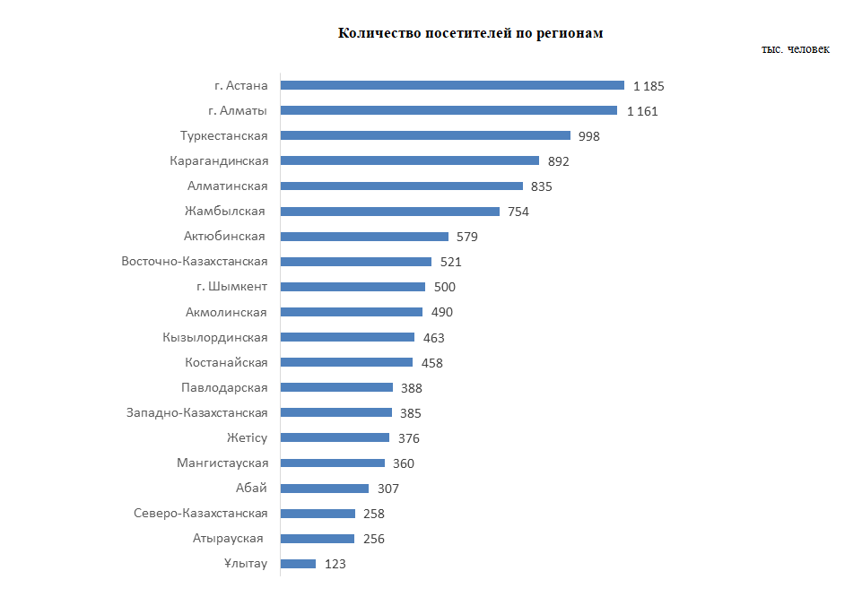 О расходах домашних хозяйств на поездки в Республике Казахстан