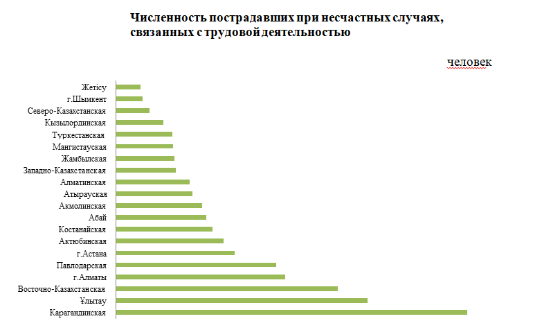 О травматизме, связанном с трудовой деятельностью