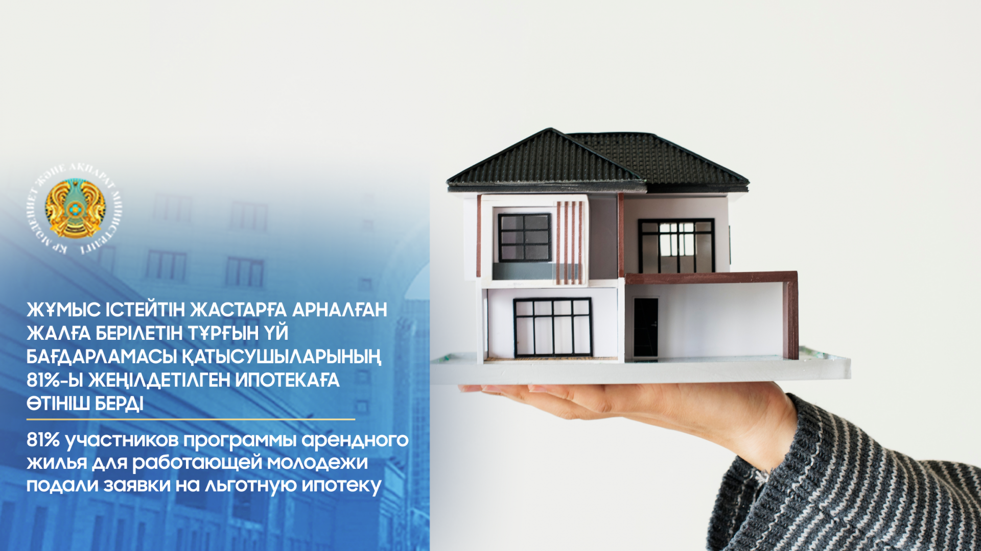81% участников программы арендного жилья для работающей молодежи подали заявки на льготную ипотеку