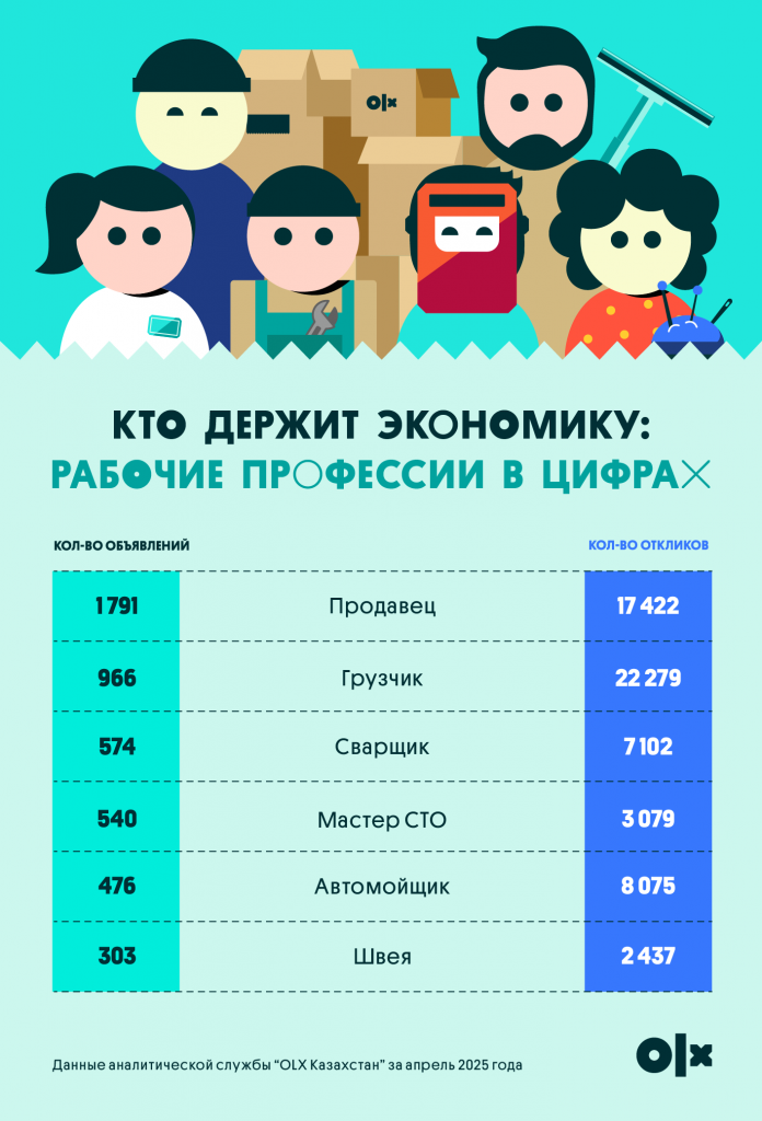 Без резюме, но с золотыми руками: кто на самом деле держит экономику Казахстана