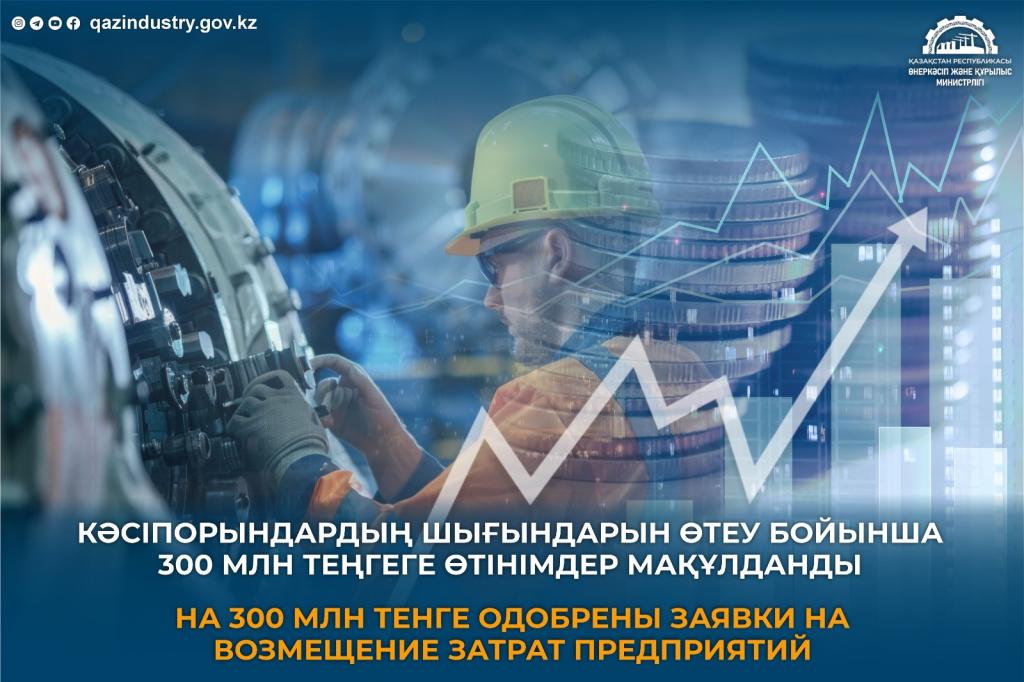 На 300 млн тенге одобрены заявки на возмещение затрат предприятий