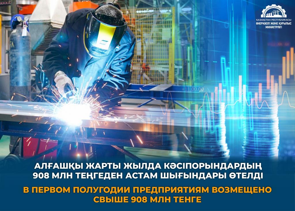 Свыше 908 млн тенге возмещено предприятиям в первом полугодии 2025 года