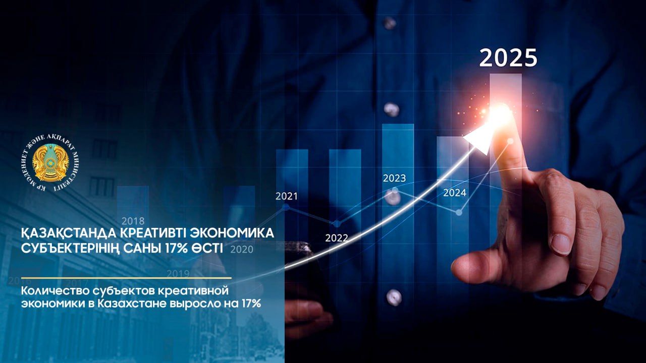 Количество субъектов креативной экономики в Казахстане выросло на 17%