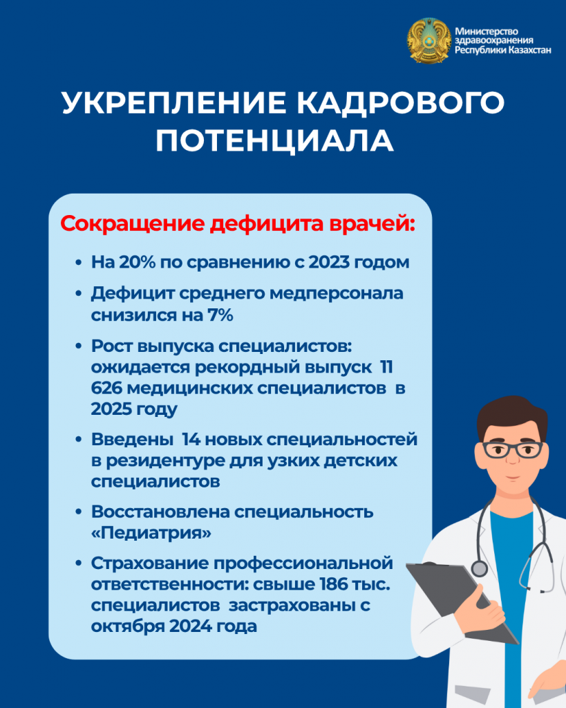 ОБЕСПЕЧЕННОСТЬ ВРАЧАМИ В КАЗАХСТАНЕ ПРЕВЫШАЕТ ПОКАЗАТЕЛИ СТРАН ОЭСР