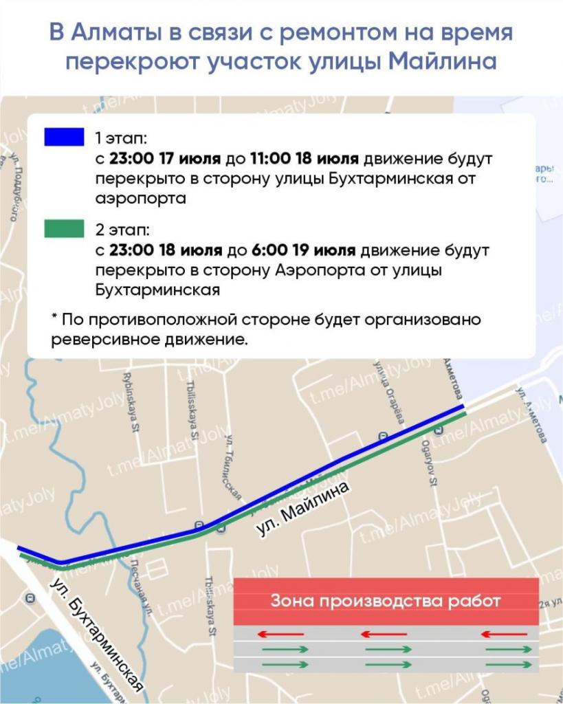 В Алматы в связи с ремонтом на время перекроют участок улицы Майлина