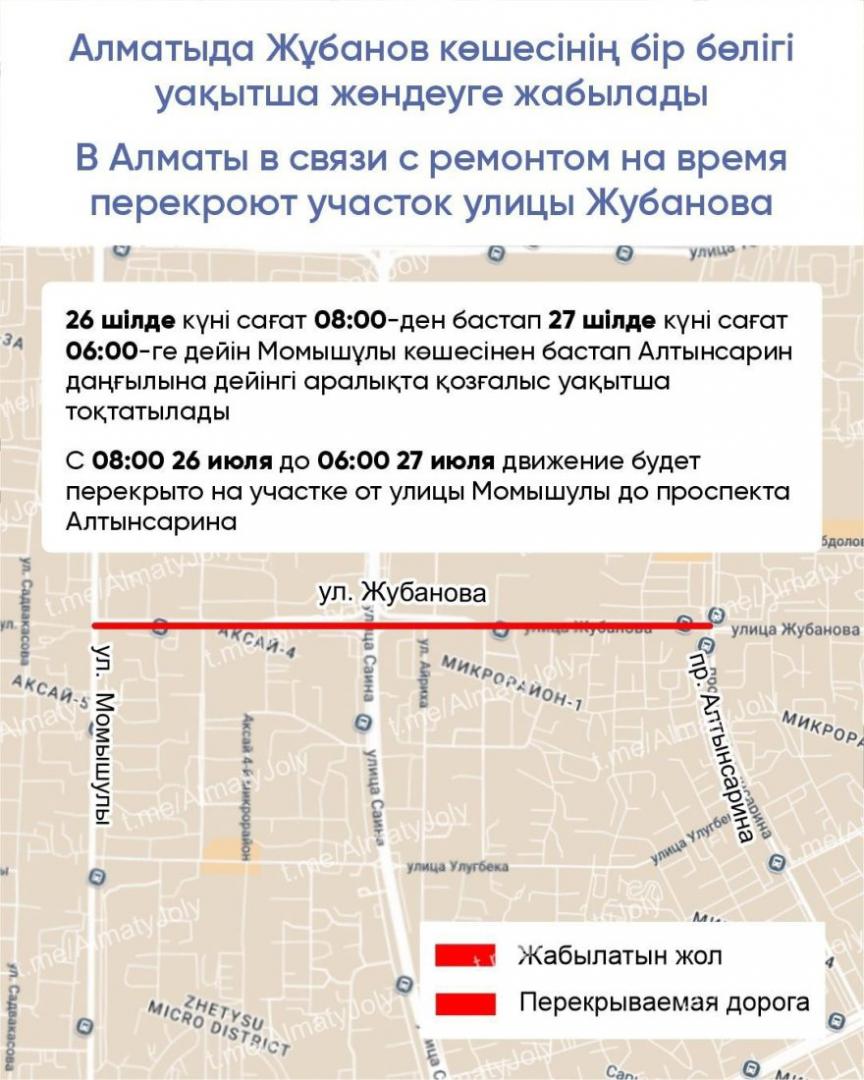 В Алматы в связи с ремонтом на время перекроют участок улицы Жубанова