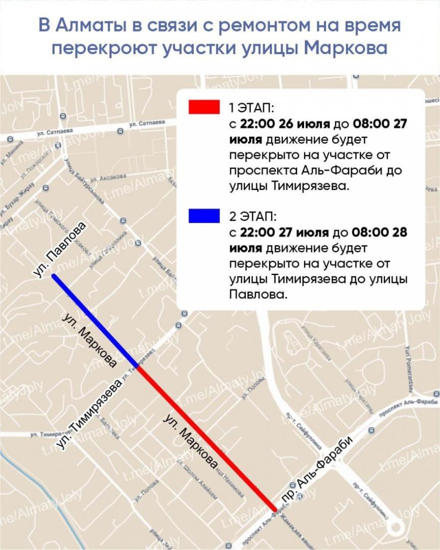 В Алматы в связи с ремонтом на время перекроют участки улицы Маркова